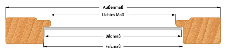 Die Maße eines Bilderrahmens und deren korrekte Bezeichnung