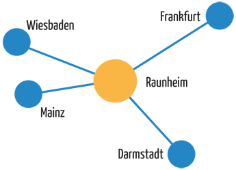 Raunheim liegt genau zwischen Mainz, Wiesbaden, Frankfurt und Darmstadt Lageplan von bilderrahmen-rhein-main