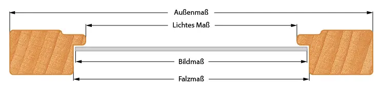 Die Maße eines Bilderrahmens und deren korrekte Bezeichnung